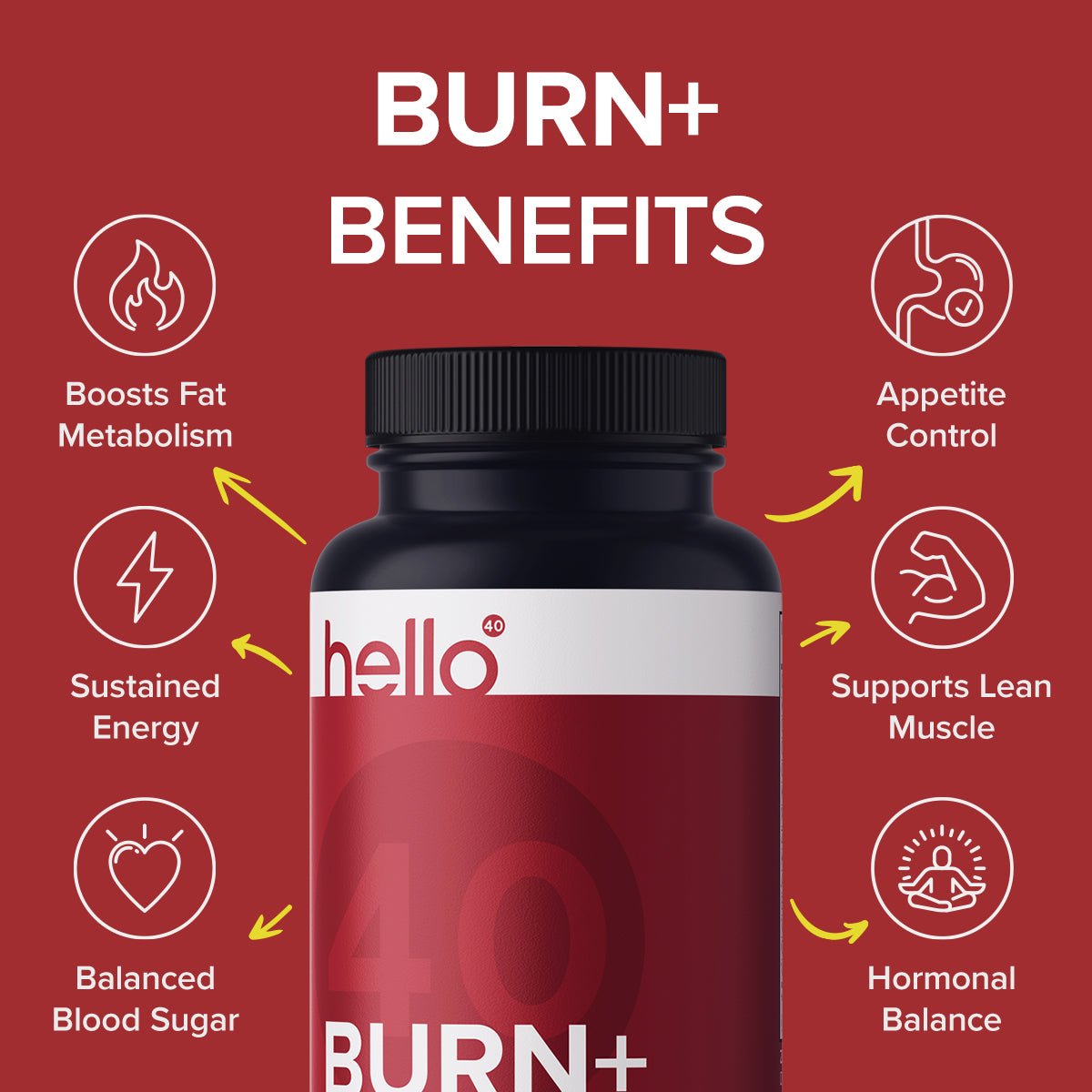 BURN+ - HelloForty Europe