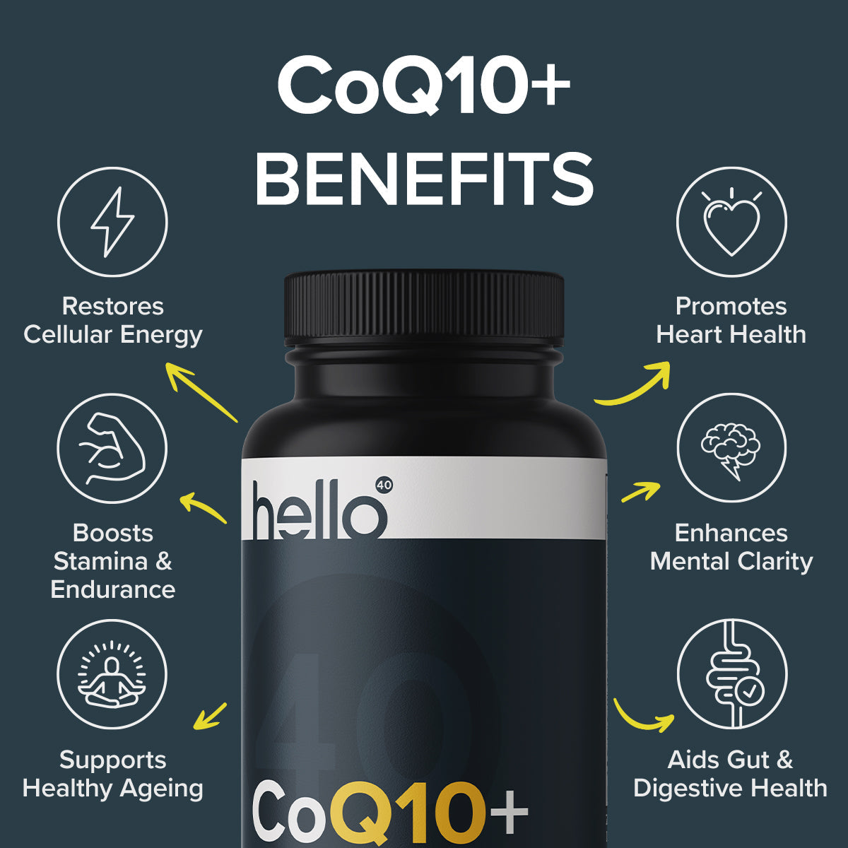 CoQ10+ - HelloForty Europe