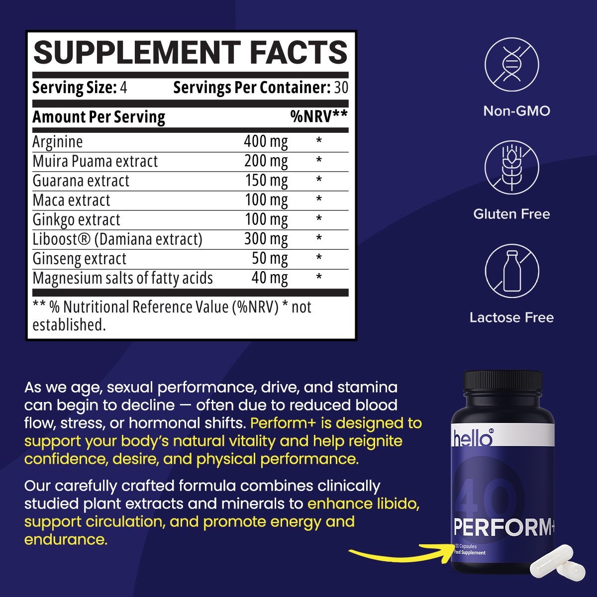 PERFORM+ - HelloForty Europe