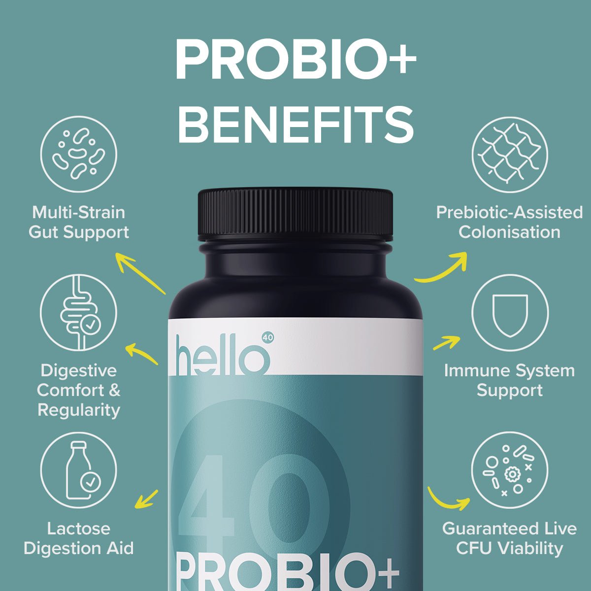 PROBIO+ - HelloForty Europe