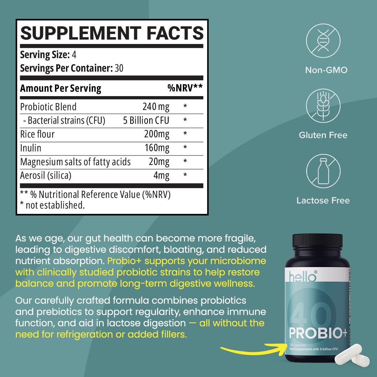 PROBIO+ - HelloForty Europe