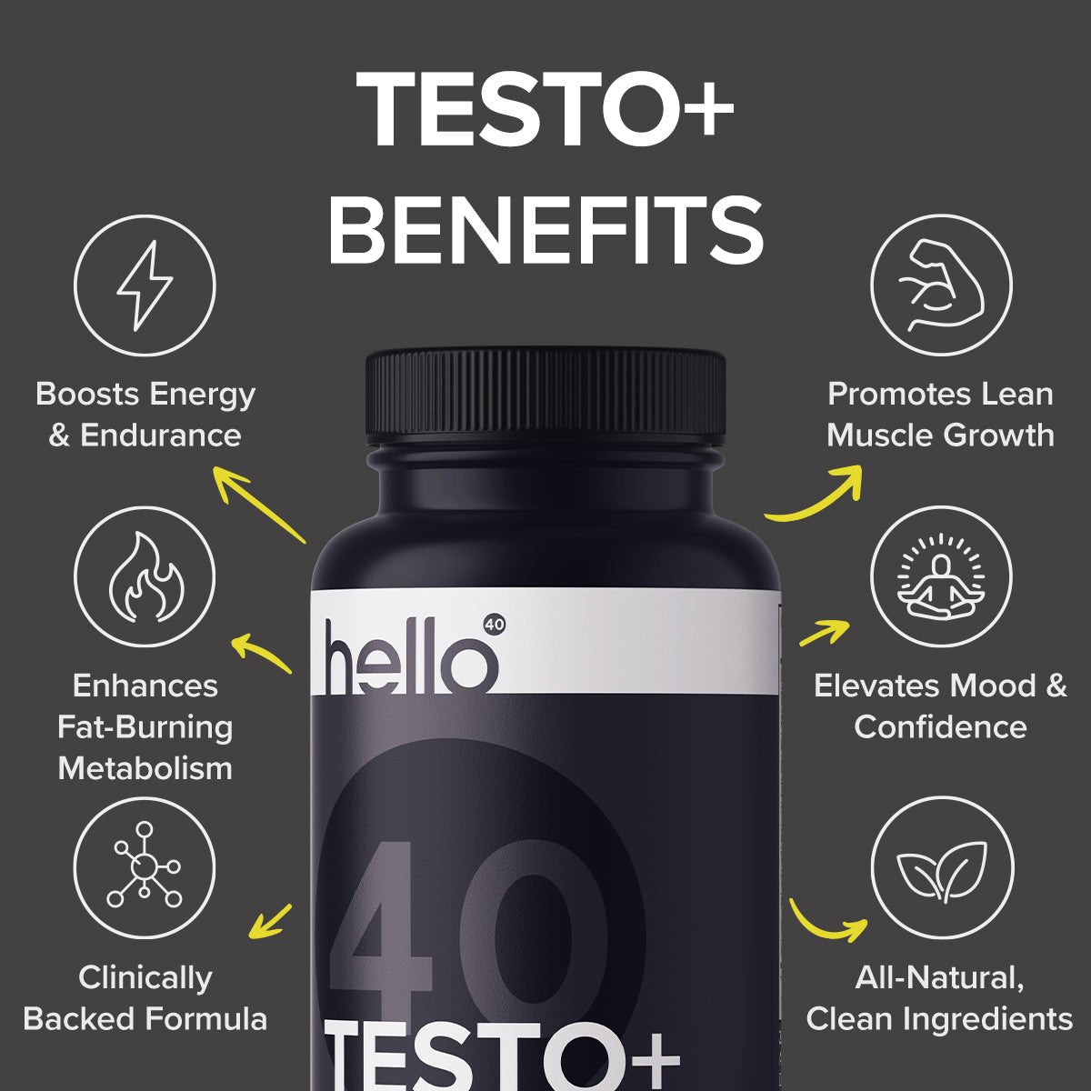 TESTO+ - HelloForty Europe